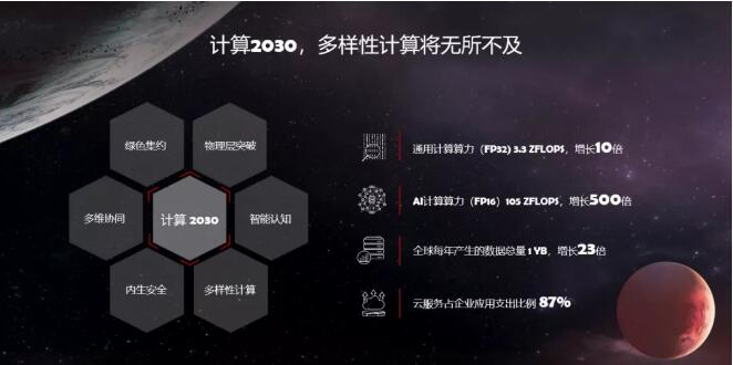 【泛亚电竞】华为发布《智能世界2030》报告，多维探索未来十年趋势(图8)