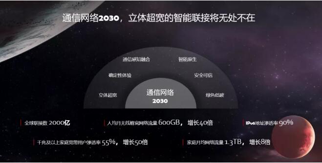【泛亚电竞】华为发布《智能世界2030》报告，多维探索未来十年趋势(图7)