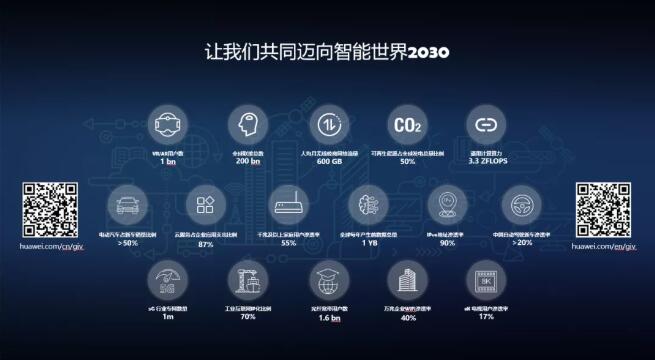 【泛亚电竞】华为发布《智能世界2030》报告，多维探索未来十年趋势(图11)